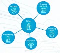 FRANCHISING FORUM ON-LINE 2022 - foto 2 | brand photo